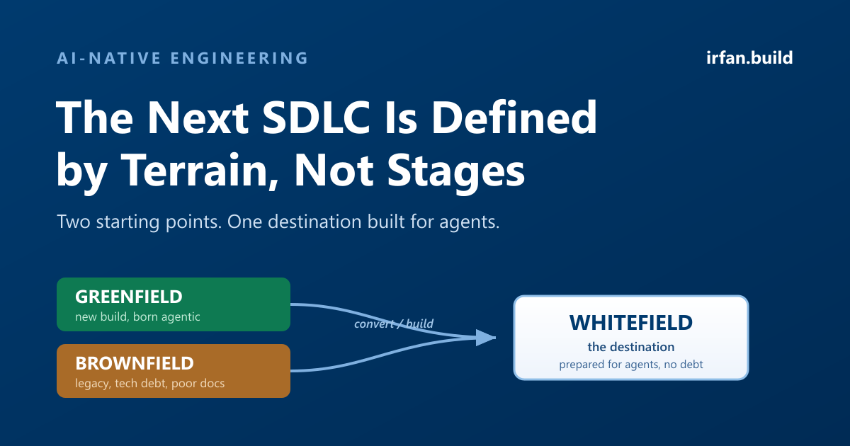 The Next SDLC Is Defined by Terrain, Not Stages